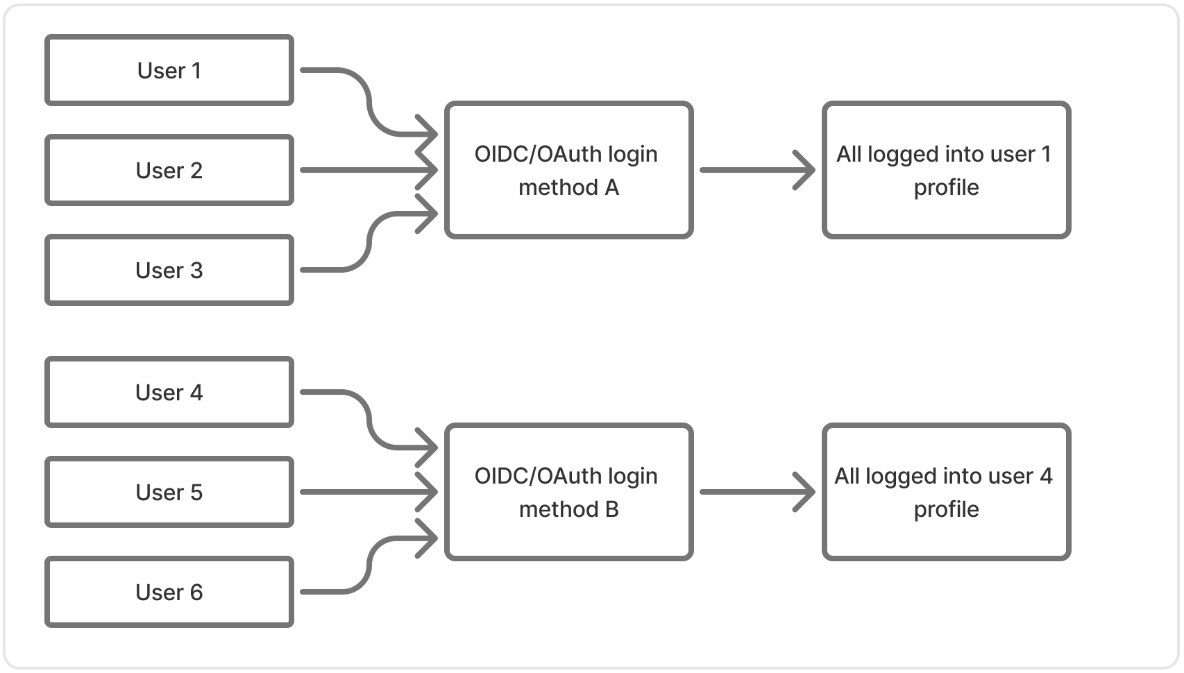 Authentication Flow Diagram